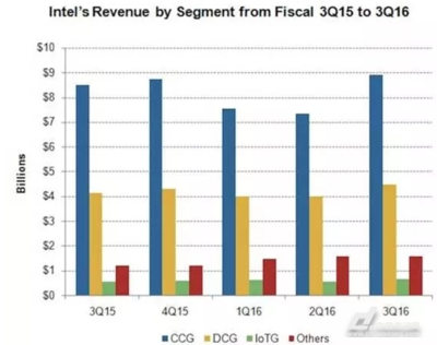 英特爾家門口建工廠，半導(dǎo)體行業(yè)“風(fēng)起云涌” 人工智能應(yīng)用軟件開發(fā)的機(jī)遇與挑戰(zhàn)
