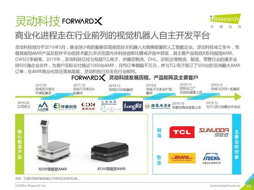 2020年中國人工智能物流發展研究報告 聚焦人工智能應用軟件開發