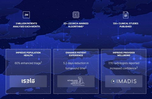 醫療保健進入AI時刻 重磅研究揭示，人工智能應用軟件開發賽道已在爆發前夜